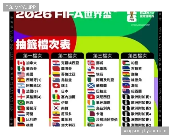 2026世界杯48支球队分12个小组赛制如何规定