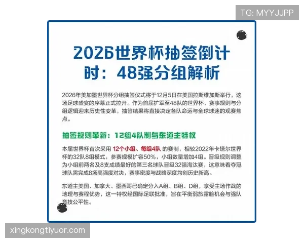 2026世界杯48队12个小组赛制规则详解与32强晋级条件