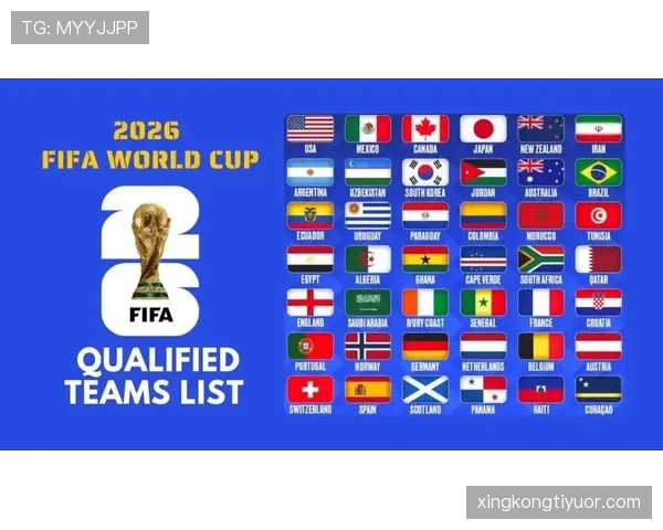 2026世界杯48队分12个小组赛制如何规定