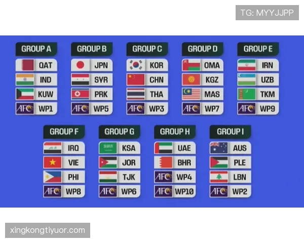 2026世界杯最新小组筛选规则 2026世界杯最新小组筛选规则